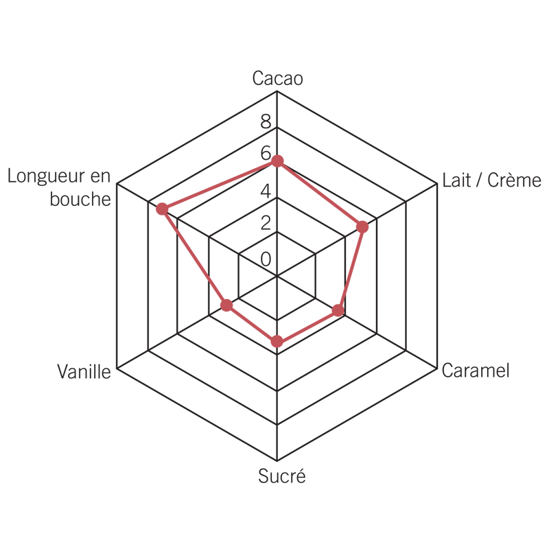 GRAND CRU COUVERTURE LAIT RIO HUIMBI 42%